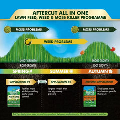 Westland Horticulture Autumn Lawn Care Westland Aftercut All in One Autumn Lawn Feed & Moss Killer 350m2